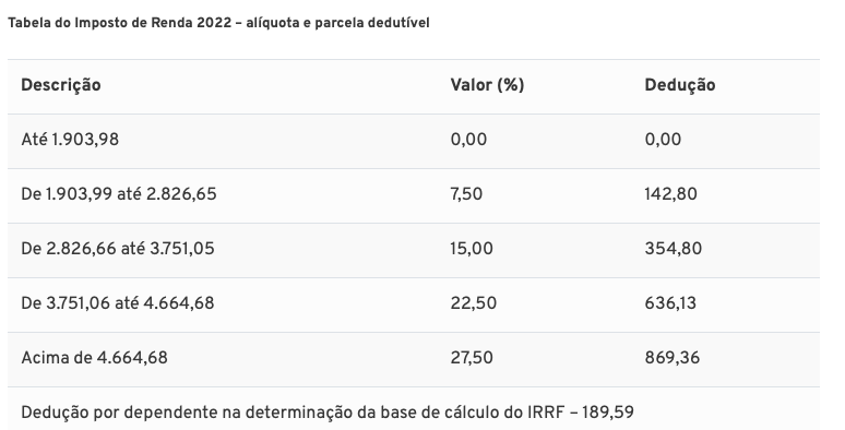 Alíquotas Imposto de Renda 2024.